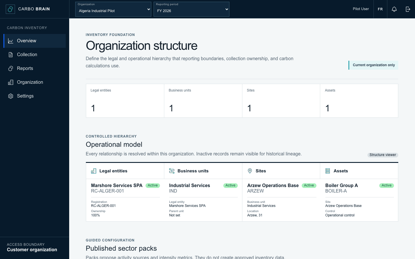 Current Carbo Brain organization workspace showing an Algerian legal entity, business unit, site and industrial asset